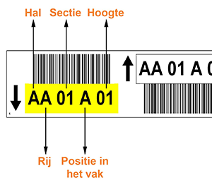 ONE2ID locatiecodering magazijn stellinglabels barcode labels