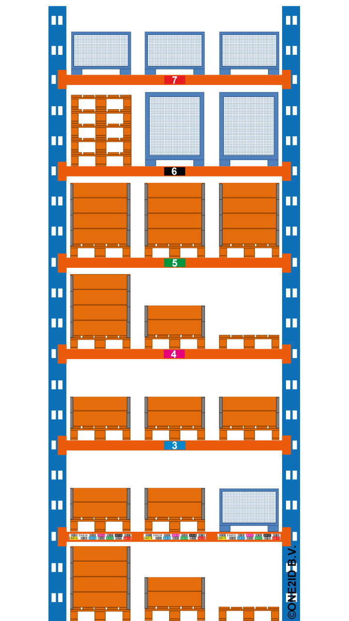 ONE2ID magazijnlabels met hoogtekleuren palletstellingen