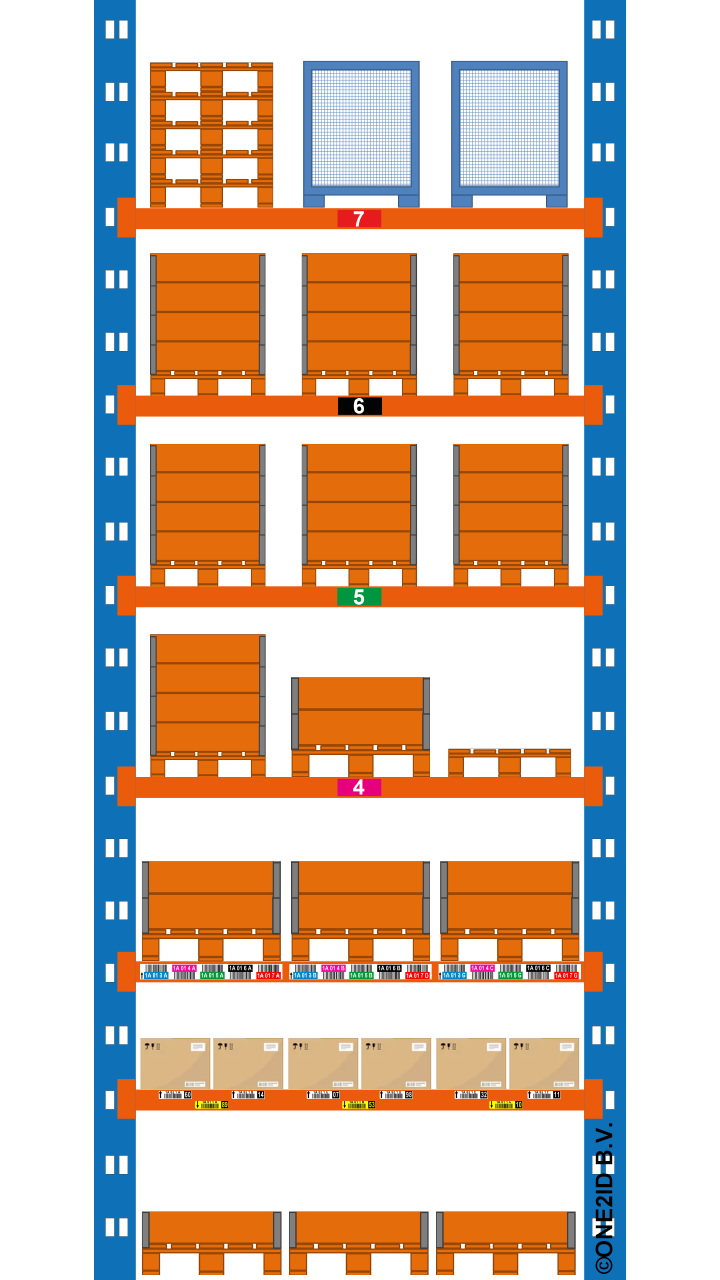 ONE2ID stellinglabels bulk en pick locaties multikleuren magazijnlabels