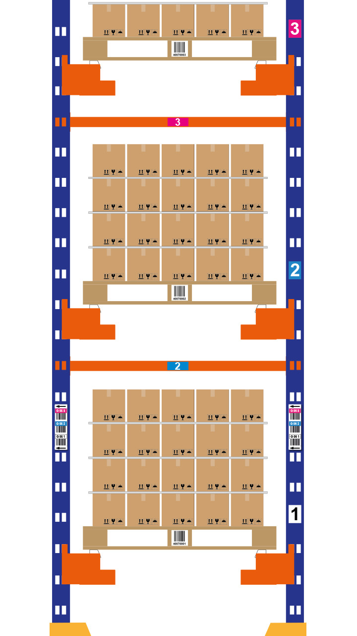 ONE2ID magazijnlabels shuttle stelling doorrolstelling inrijstelling