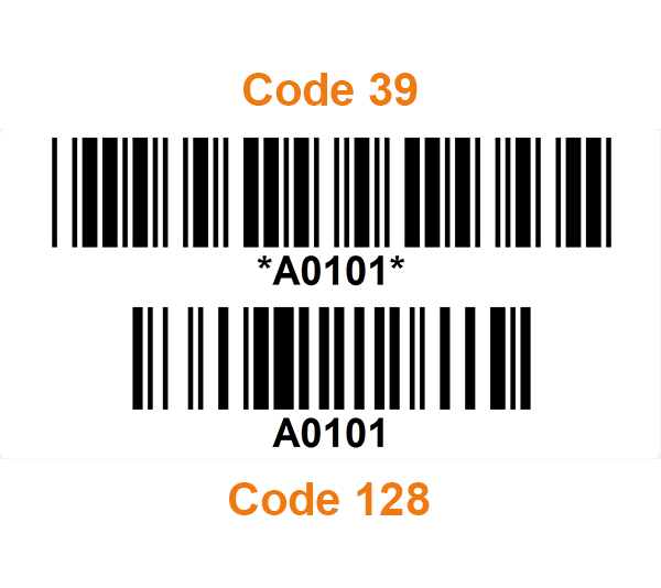 ONE2ID soorten barcodes labelproducent magazijnlabels blanco labels