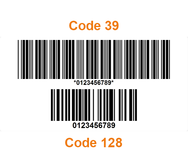 ONE2ID barcode and label specialist types of barcodes